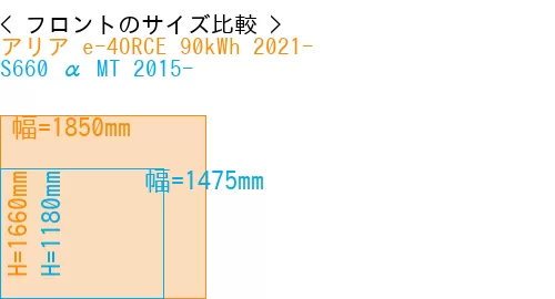 #アリア e-4ORCE 90kWh 2021- + S660 α MT 2015-